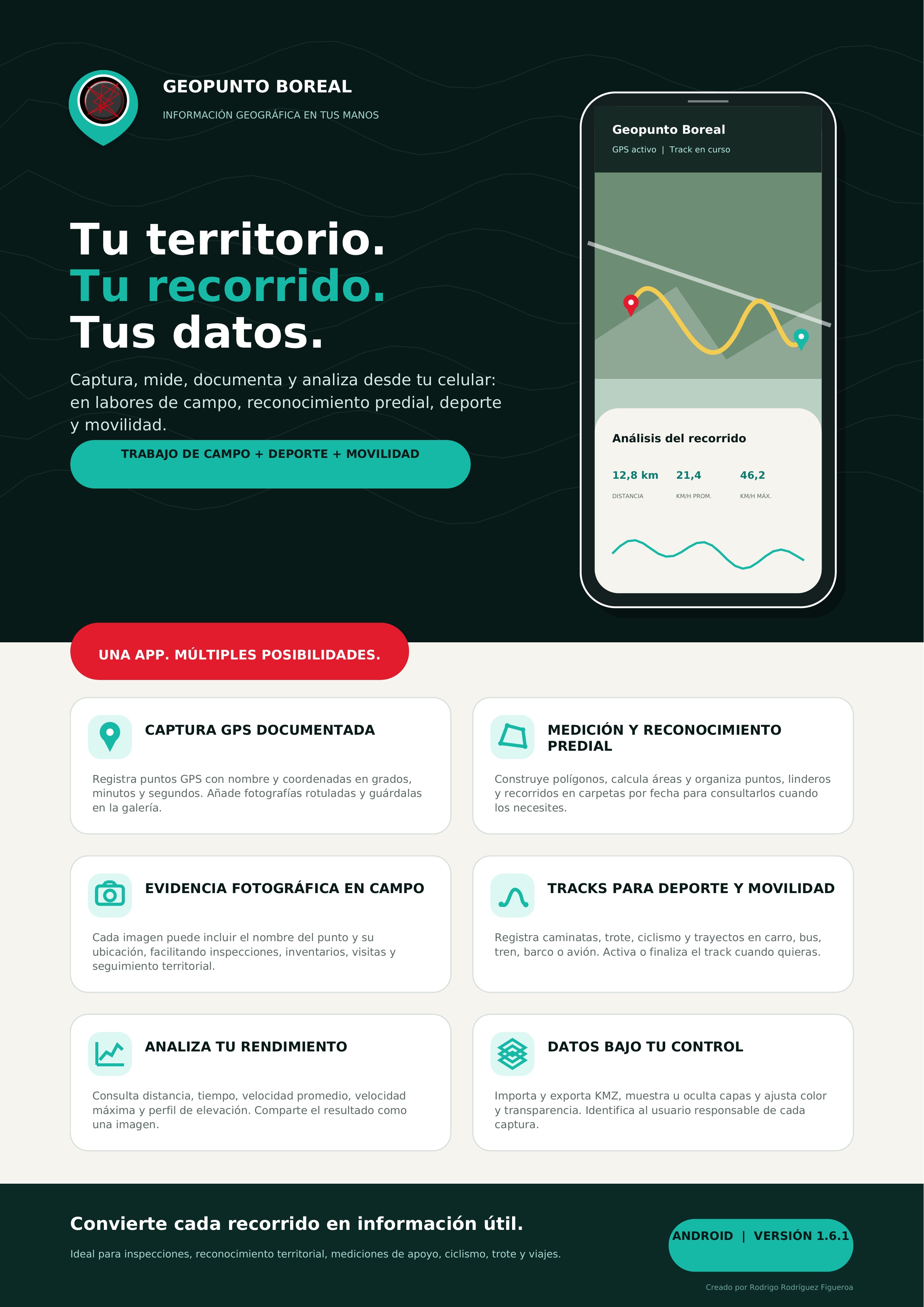 Pieza publicitaria de Geopunto Boreal